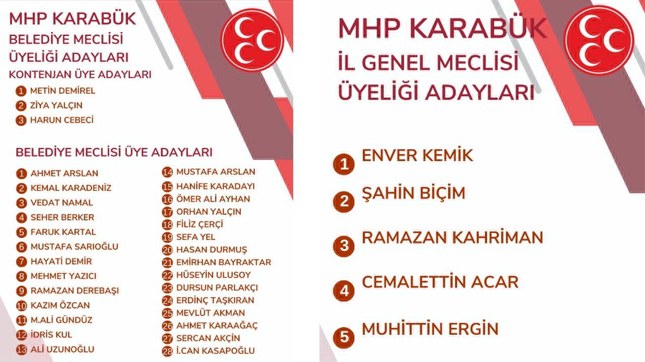 31 Mart Mahalli İdareler Seçimleri öncesi Milliyetçi Hareket Partisi (MHP) Karabük Belediye ve İl Genel Meclis Üyesi Aday listelerini belirleyerek İl Seçim Kuruluna teslim etti.