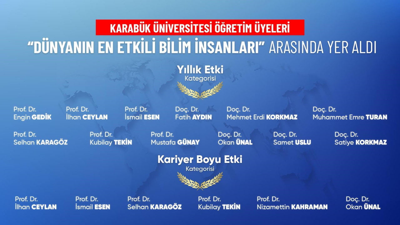 Stanford Üniversitesi tarafından hazırlanan "Dünyanın En Etkili Bilim İnsanları" listesinde Karabük Üniversitesinden (KBÜ) “Yıllık Etki” kategorisinde 12 akademisyen, "Kariyer Boyu Etki" kategorisinde 6 akademisyen yer aldı.