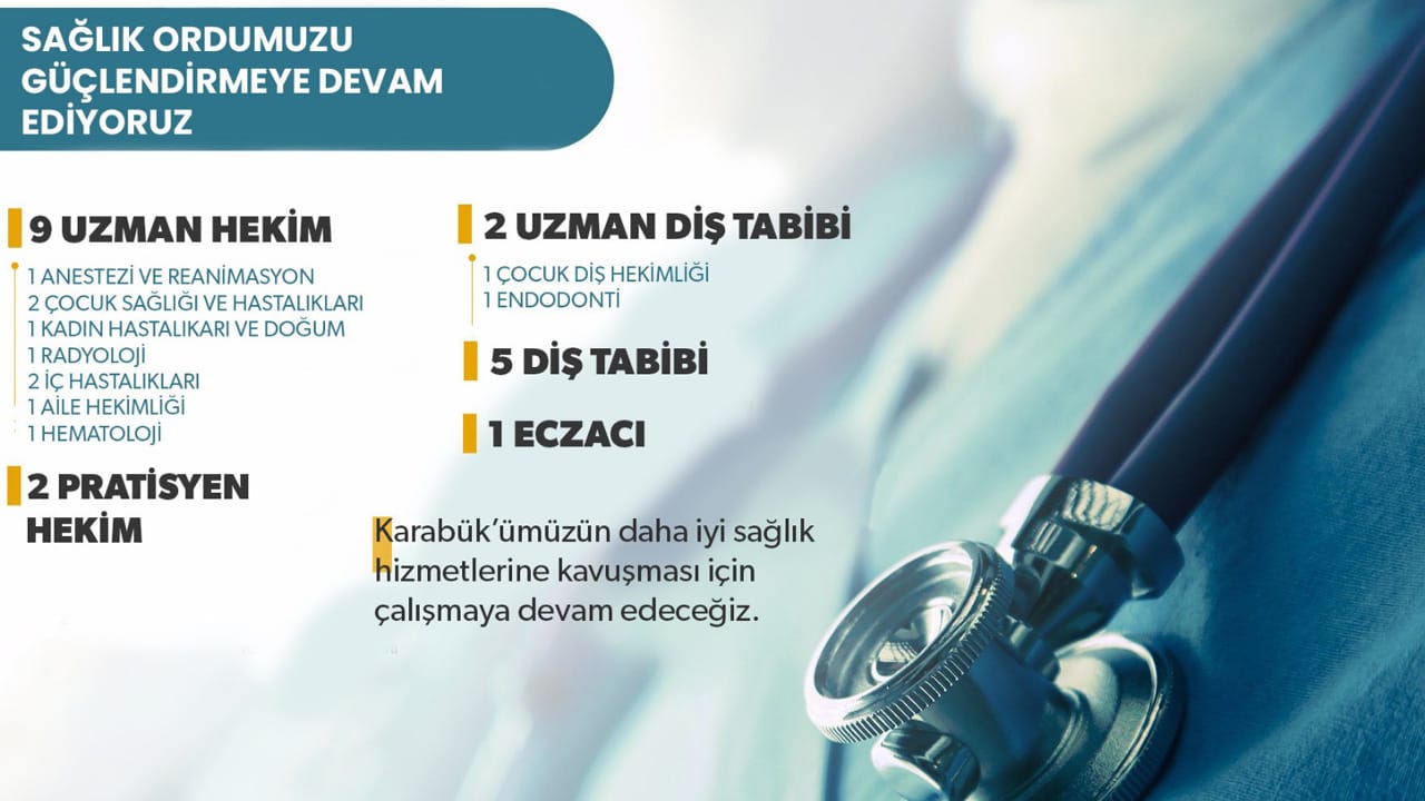 Sağlık Bakanlığı tarafından 119’uncu Devlet Hizmet Yükümlülüğü (DHY) kapsamında ve 2024 yılı 2. Dönem İlk Defa ve Yeniden Atama Kurası ile Karabük’e yeni hekimler atanarak Karabük’ün sağlık kadrosu güçlendirildi.