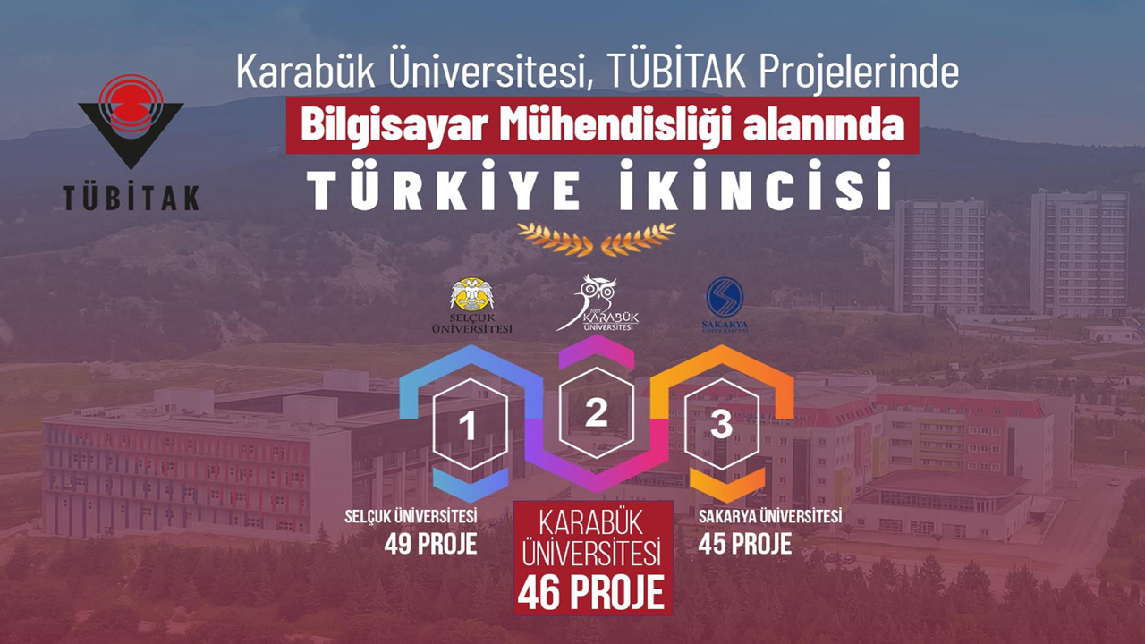 KBÜ TÜBİTAK 2209-A’DA TÜRKİYE İKİNCİSİ OLDU
