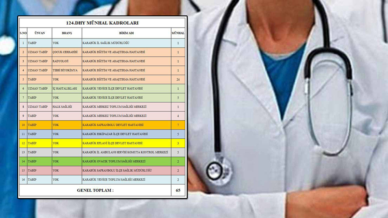 KARABÜK’E 65 YENİ HEKİM ATAMASI YAPILDI