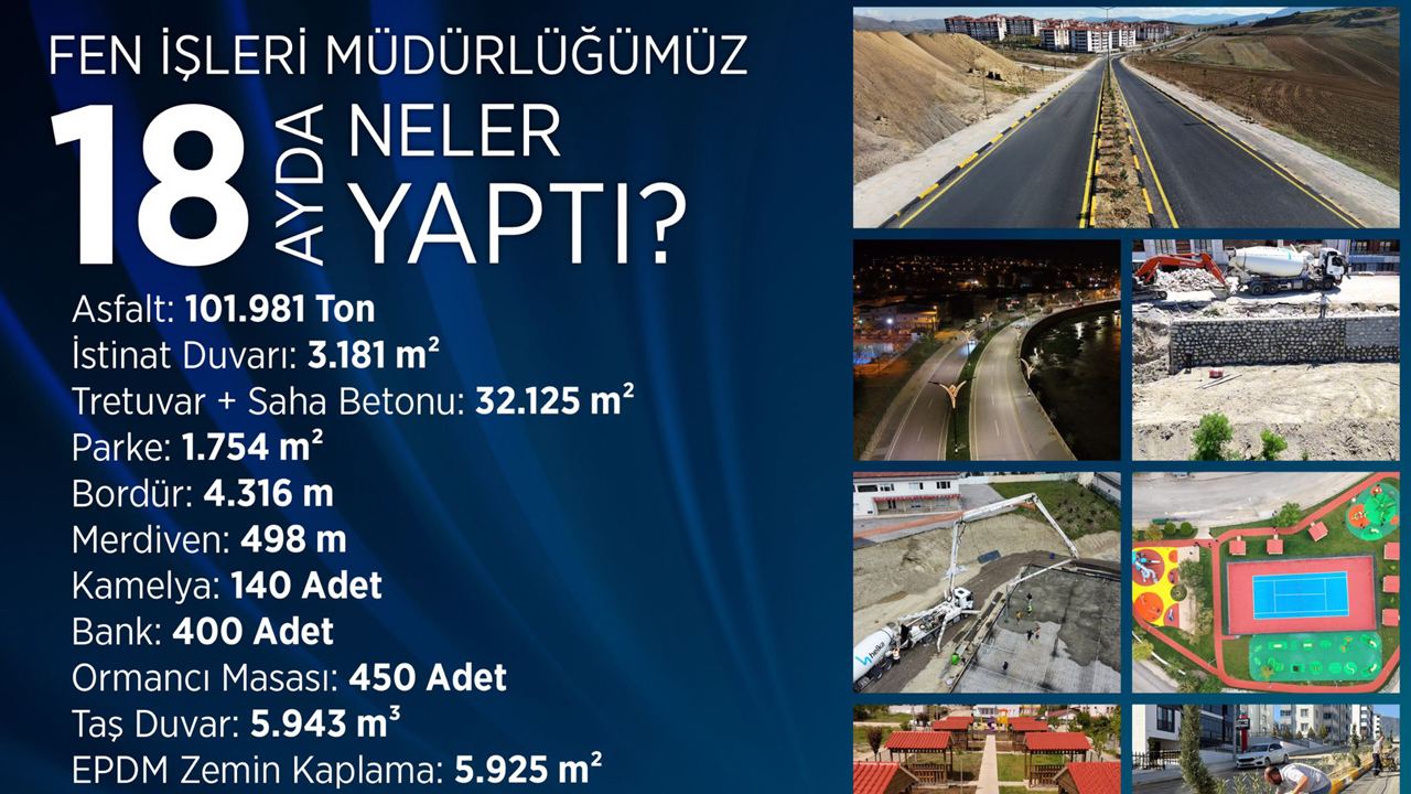 Karabük Belediye Başkanı Özkan Çetinkaya’nın göreve seçilmesinin ardından geçen 18 ayda, Fen İşleri Müdürlüğü ekipleri kentin dört bir yanında altyapıdan üstyapıya, sosyal donatılardan çevre düzenlemelerine kadar birçok önemli çalışmayı hayata geçirdi.