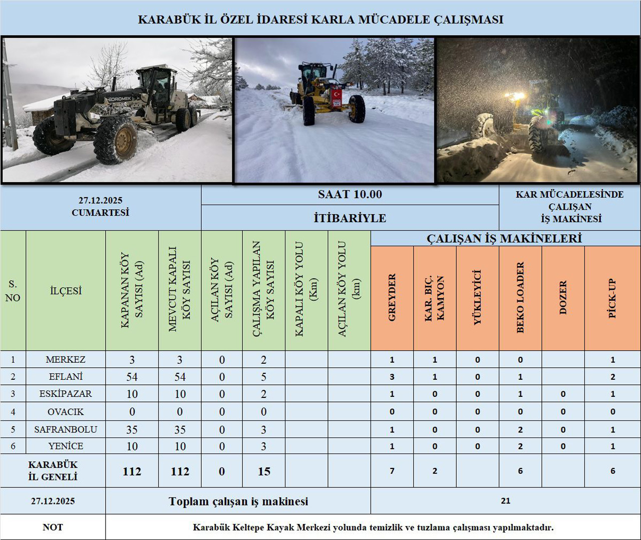 Karabukte Kar Yagisi Devam Ediyor 1
