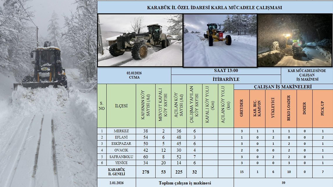 225 KÖY YOLU ULAŞIMA AÇILDI