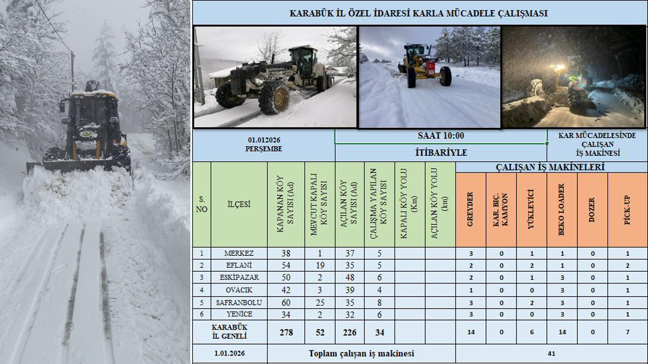 KARABÜK’TE 226 KÖY YOLU ULAŞIMA AÇILDI