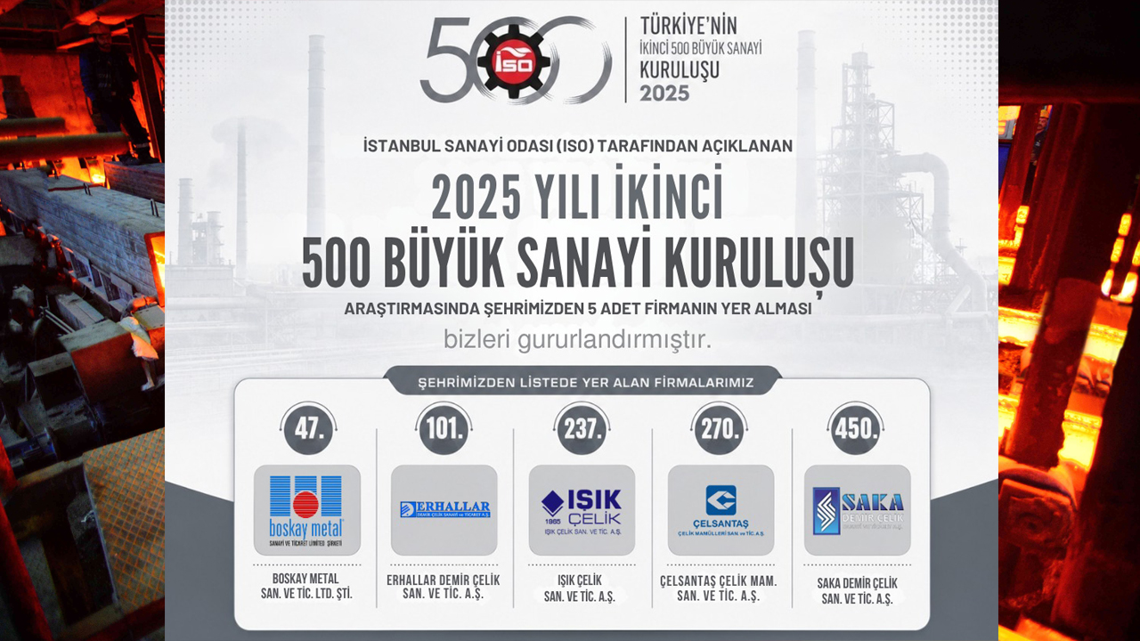 2025 YILI İKİNCİ 500 BÜYÜK SANAYİ KURULUŞU AÇIKLANDI